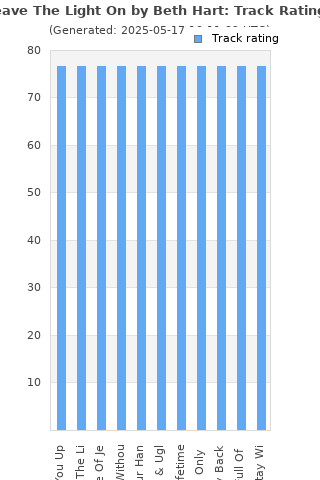 Track ratings