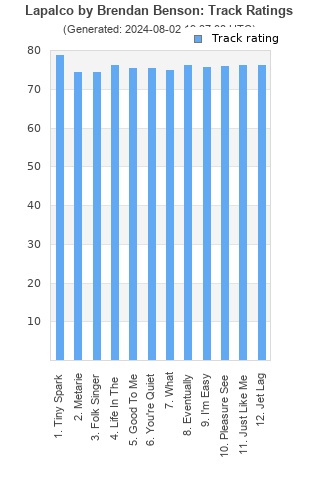 Track ratings