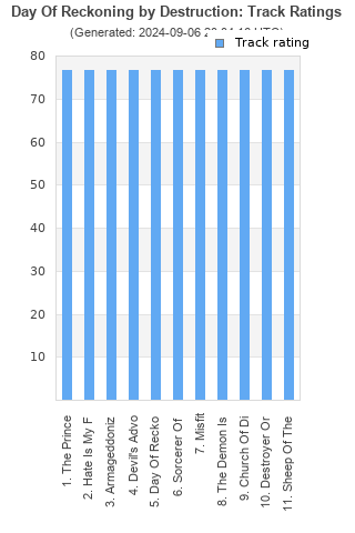 Track ratings