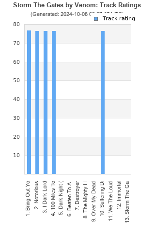 Track ratings