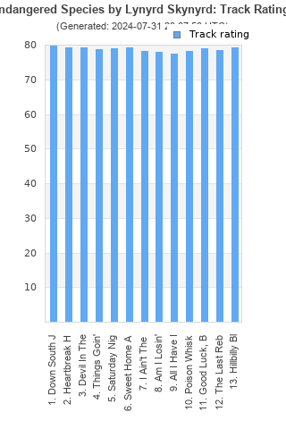 Track ratings