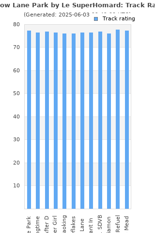 Track ratings