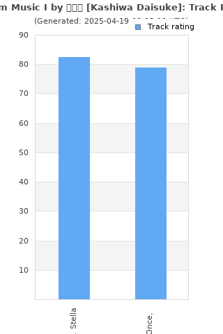 Track ratings