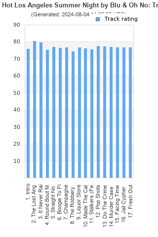 Track ratings