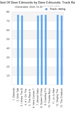 Track ratings