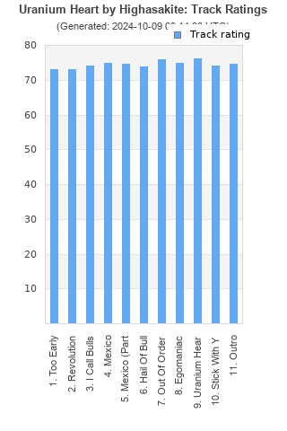 Track ratings