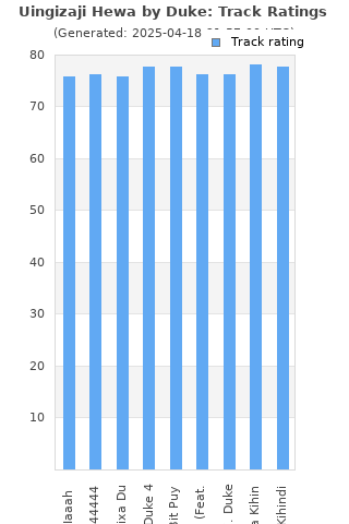 Track ratings