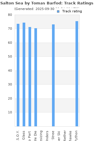 Track ratings