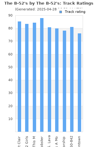 Track ratings