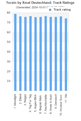 Track ratings