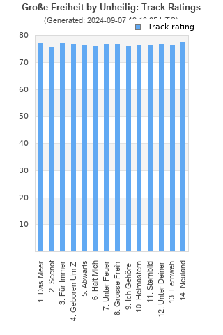 Track ratings