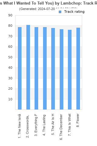 Track ratings