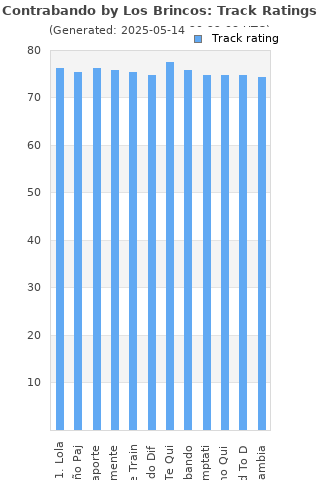 Track ratings