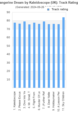 Track ratings