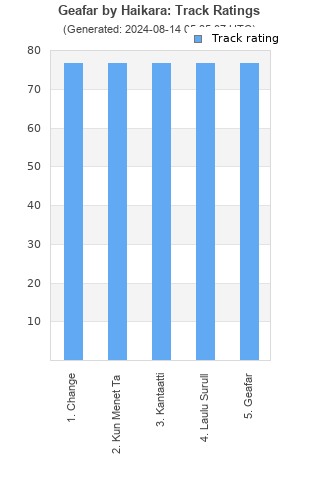 Track ratings