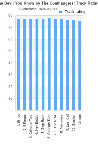 Track ratings