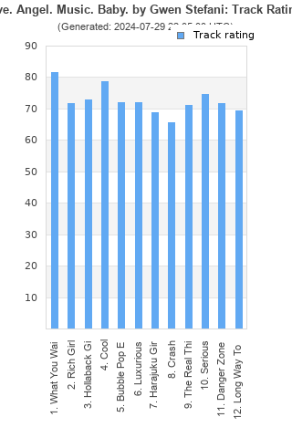 Track ratings