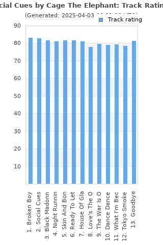 Track ratings