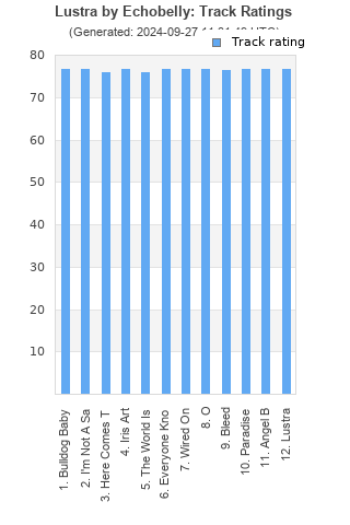 Track ratings