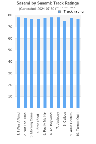 Track ratings