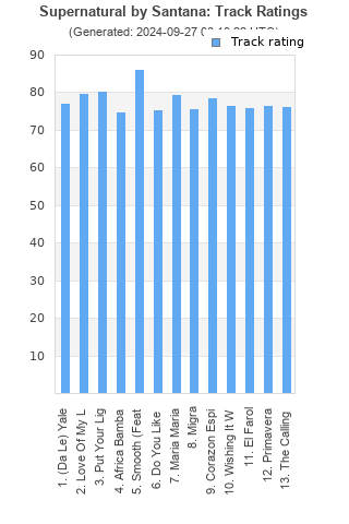 Track ratings