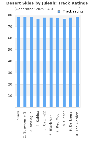 Track ratings