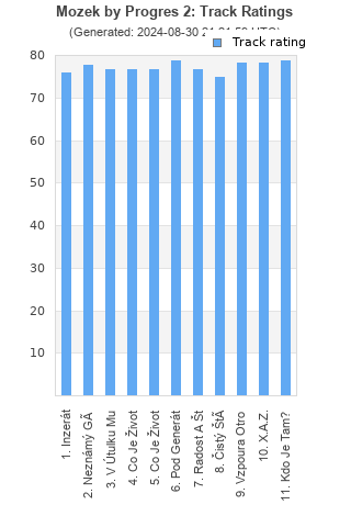 Track ratings