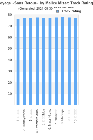 Track ratings