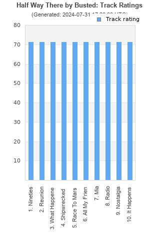 Track ratings