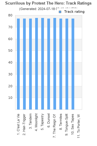 Track ratings