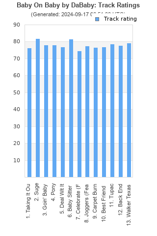 Track ratings