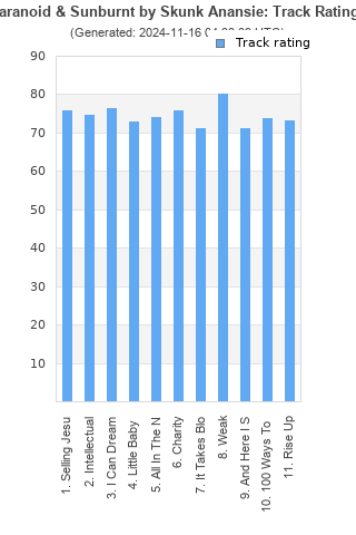 Track ratings