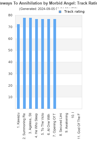 Track ratings