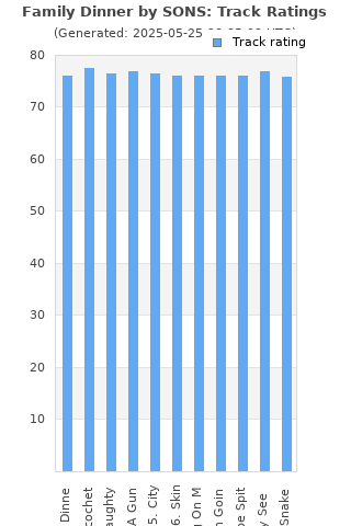 Track ratings