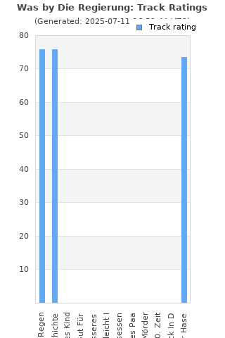 Track ratings