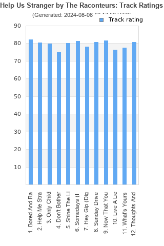 Track ratings