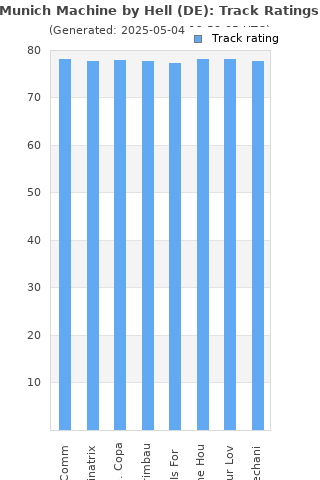 Track ratings