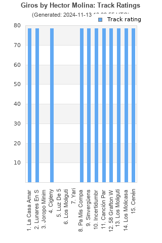 Track ratings