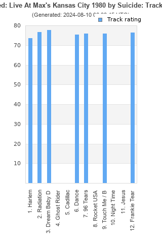 Track ratings