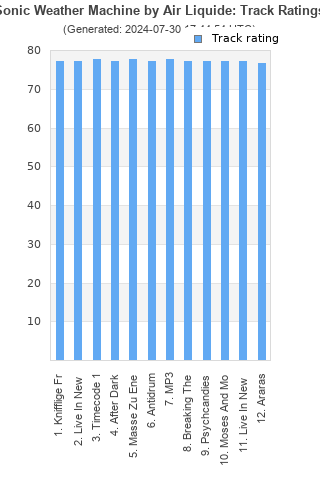 Track ratings