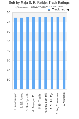 Track ratings