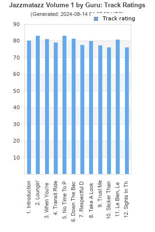 Track ratings