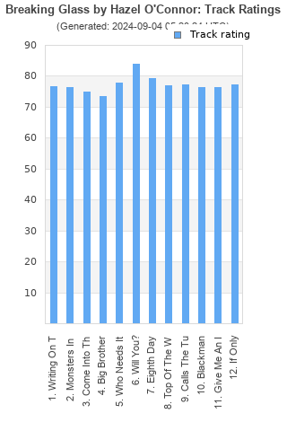 Track ratings