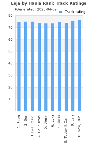 Track ratings