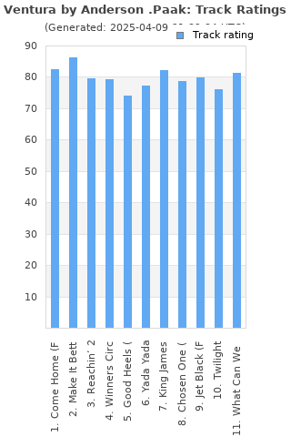 Track ratings