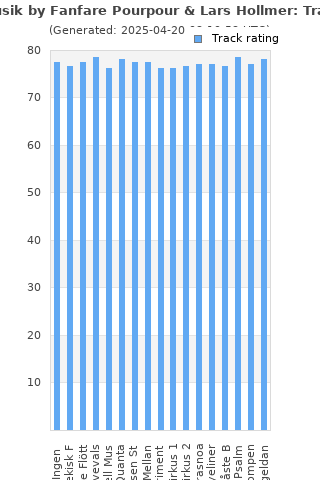 Track ratings