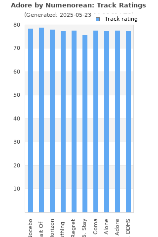Track ratings