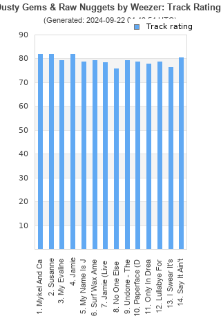 Track ratings