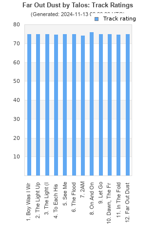 Track ratings