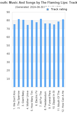 Track ratings